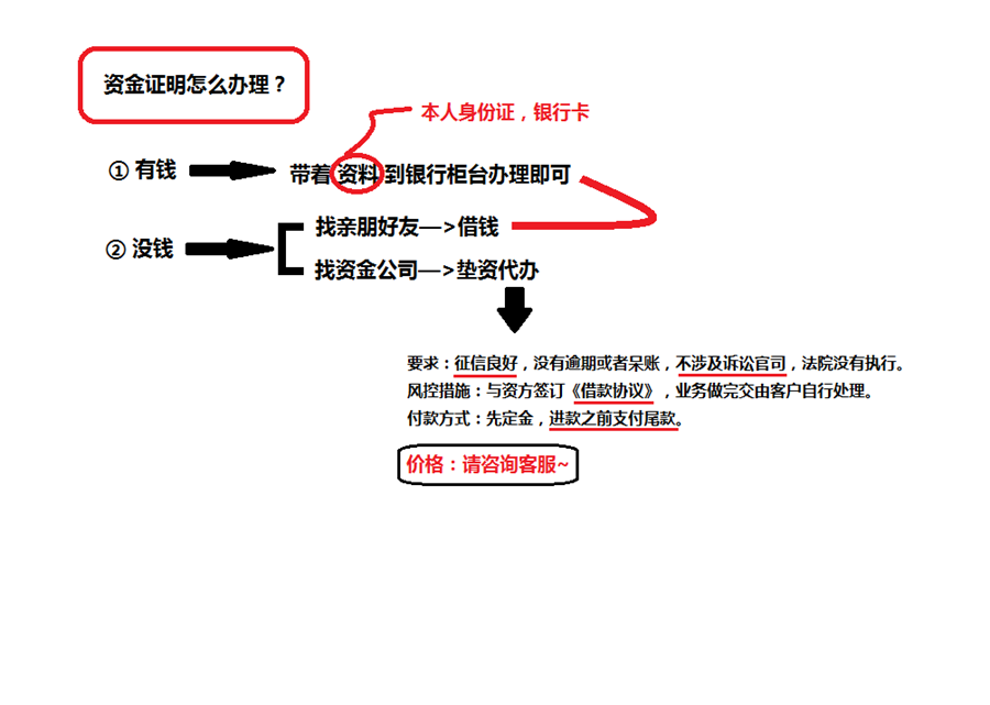 资金证明怎么办理(图解)(图1) 资金证明怎么办理(图解)(图1)